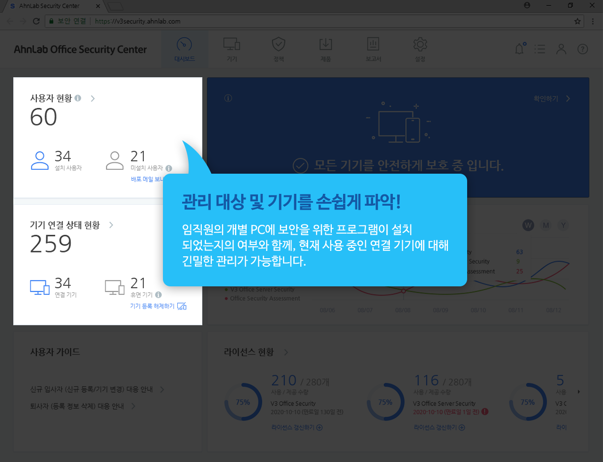 관리 대상 및 기기를 손쉽게 파악! 임직원의 개별 PC에 보안을 위한 프로그램이 설치되었는지의 여부와 함께, 현재 사용 중인 연결 기기에 대해 긴밀한 관리가 가능합니다.