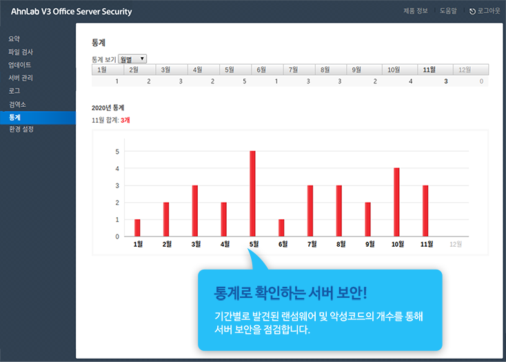 통계로 확인하는 서버 보안! 기간별로 발견된 랜섬웨어 및 악성코드의 개수를 통해 서버 보안을 점검합니다.